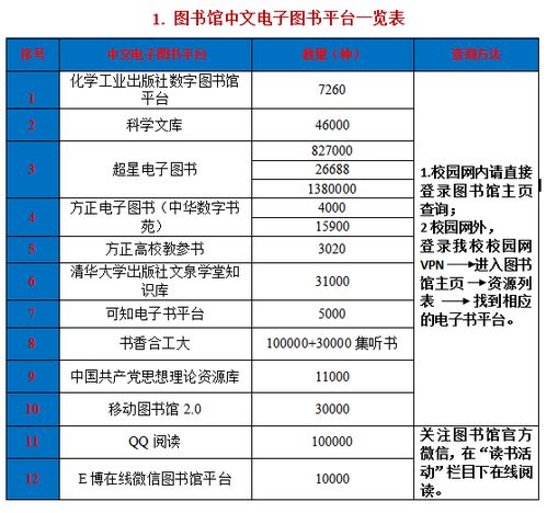 疫情之下學(xué)校文獻(xiàn)信息資源的堅實保障 助力教學(xué)科研與教育項目的創(chuàng)新開發(fā)
