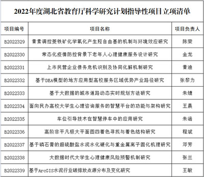 科研引領(lǐng)發(fā)展 武漢工商學(xué)院獲批2022年度省教育廳12項(xiàng)科研項(xiàng)目探析