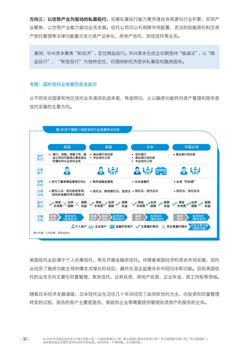 北京國際信托與畢馬威聯(lián)合發(fā)布《2020年中國信托行業(yè)發(fā)展趨勢(shì)和戰(zhàn)略轉(zhuǎn)型研究報(bào)告》 聚焦教育項(xiàng)目與科研文獻(xiàn)的研究與開發(fā)