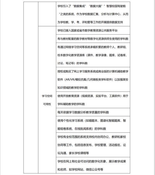 融合未來(lái) 中小學(xué)信息技術(shù)與學(xué)科教學(xué)融合發(fā)展指數(shù)研究報(bào)告發(fā)布