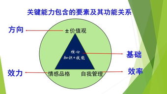 點(diǎn)石成金 2018外研社大學(xué)英語(yǔ)教學(xué)研修班與教學(xué)之星大賽的實(shí)踐與洞察